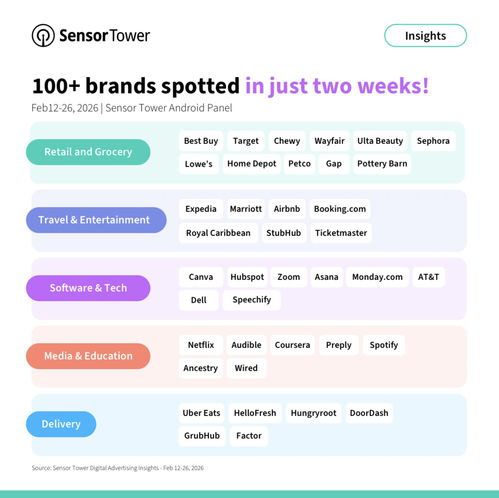 ChatGPT廣告投放新趨勢(shì) 零售和食品雜貨品牌的營(yíng)銷前沿