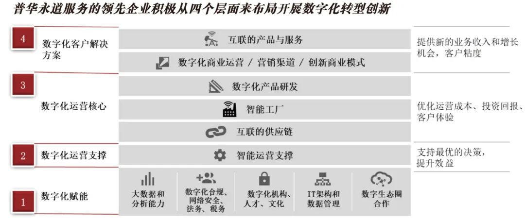 經(jīng)濟變局下的企業(yè)轉型升級與更生之路 投資管理的新視角